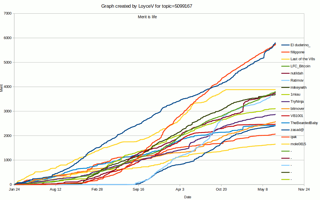 Graph loading...