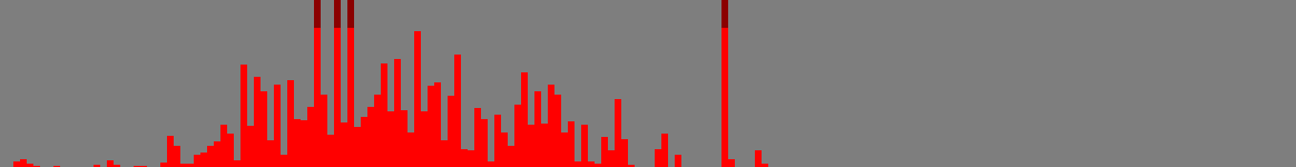 Graph loading...