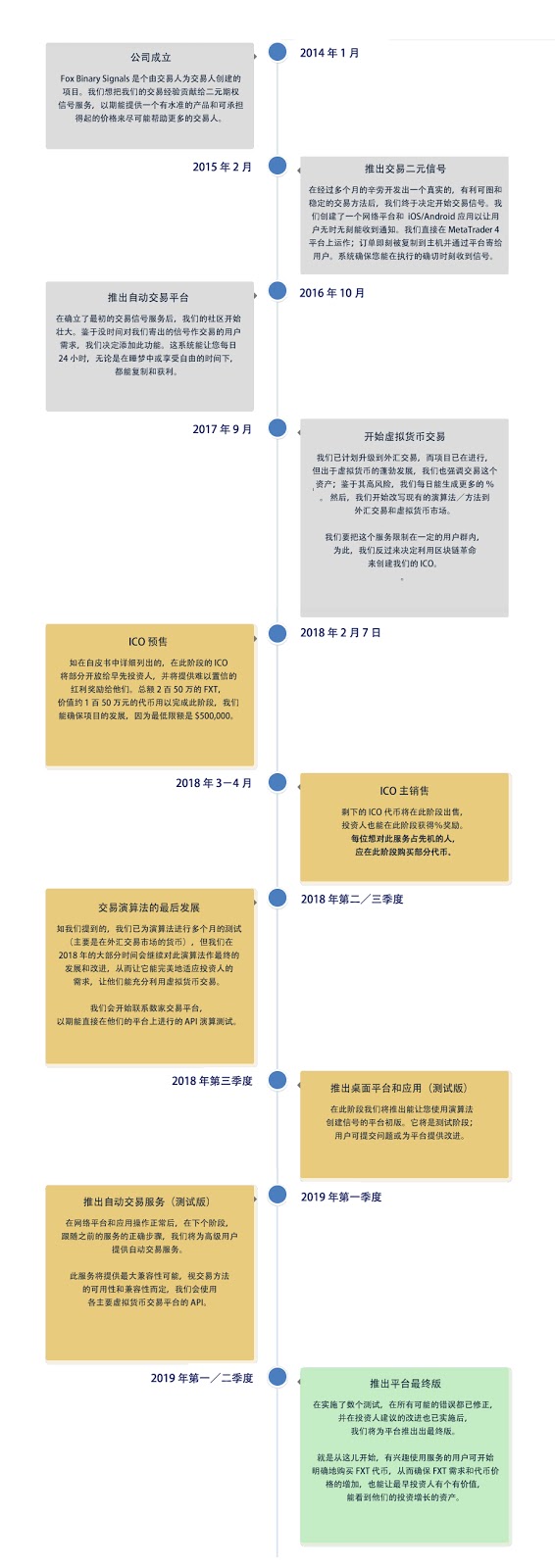 fox trading roadmap