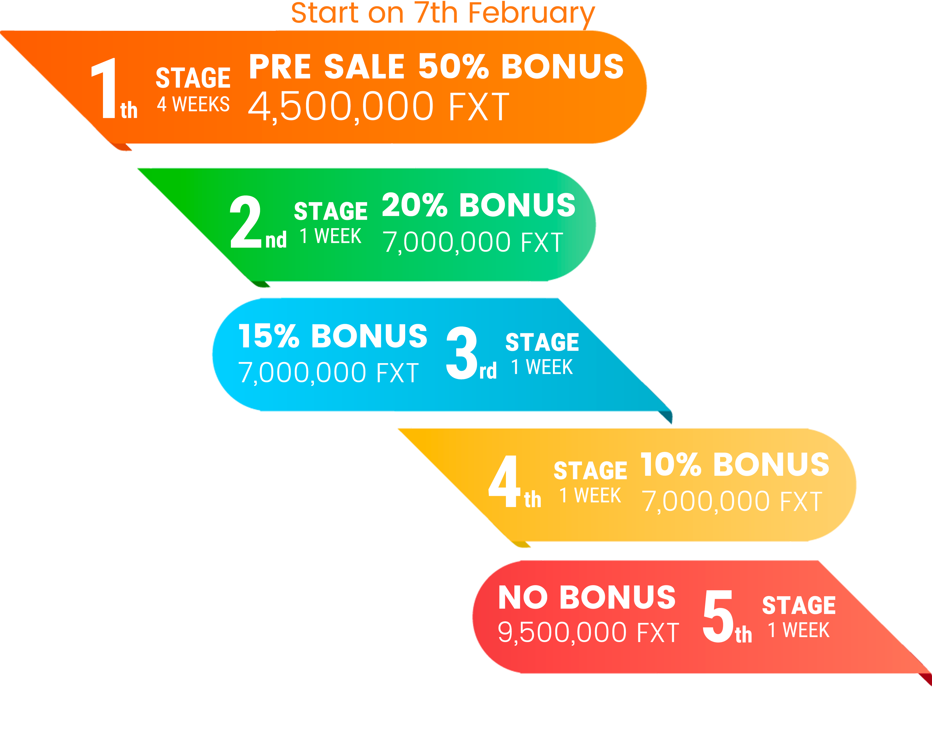 fox trading bonus stages