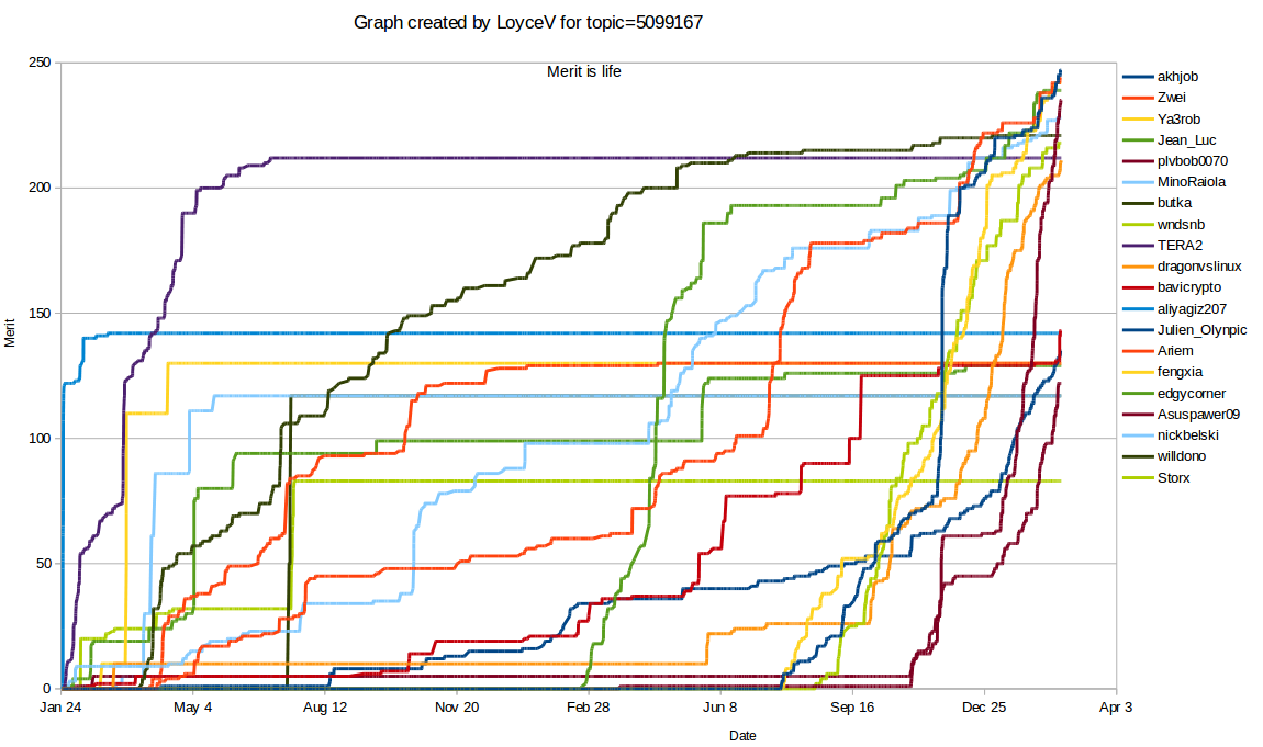 Graph loading...