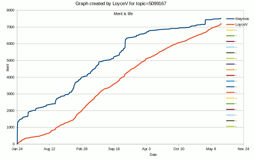 Graph loading...