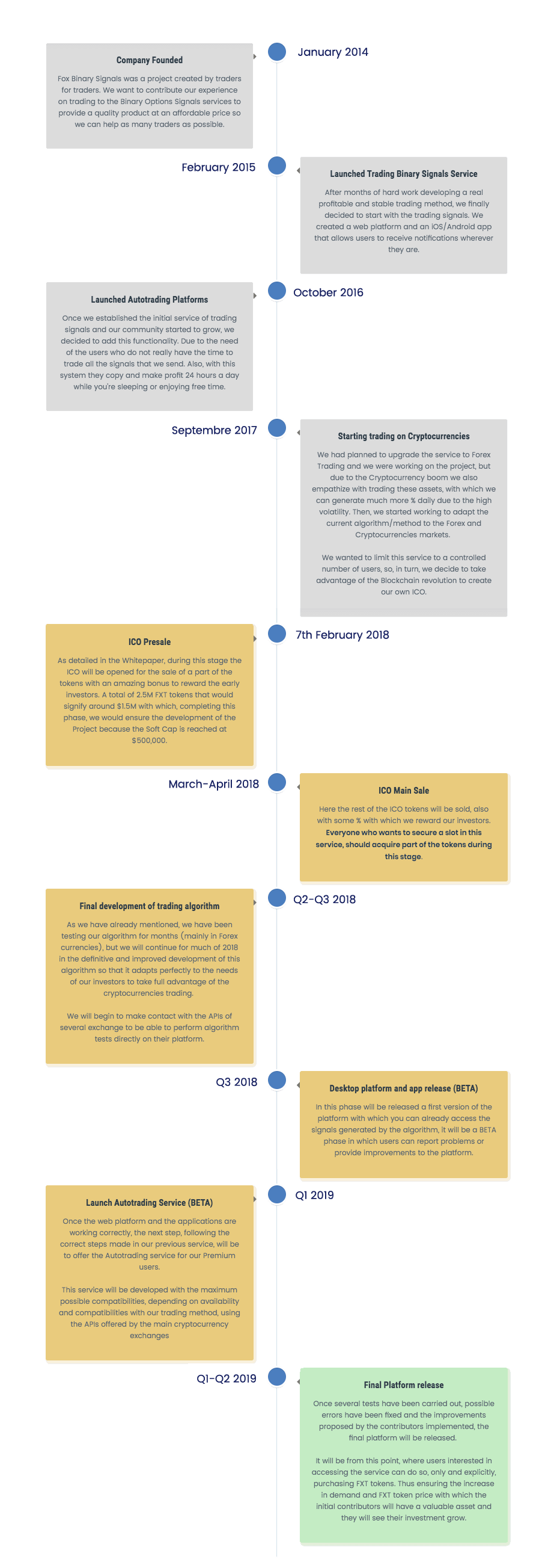 fox trading roadmap