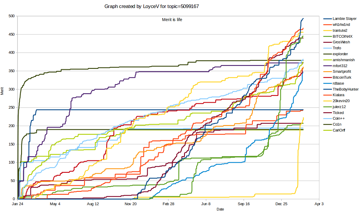 Graph loading...