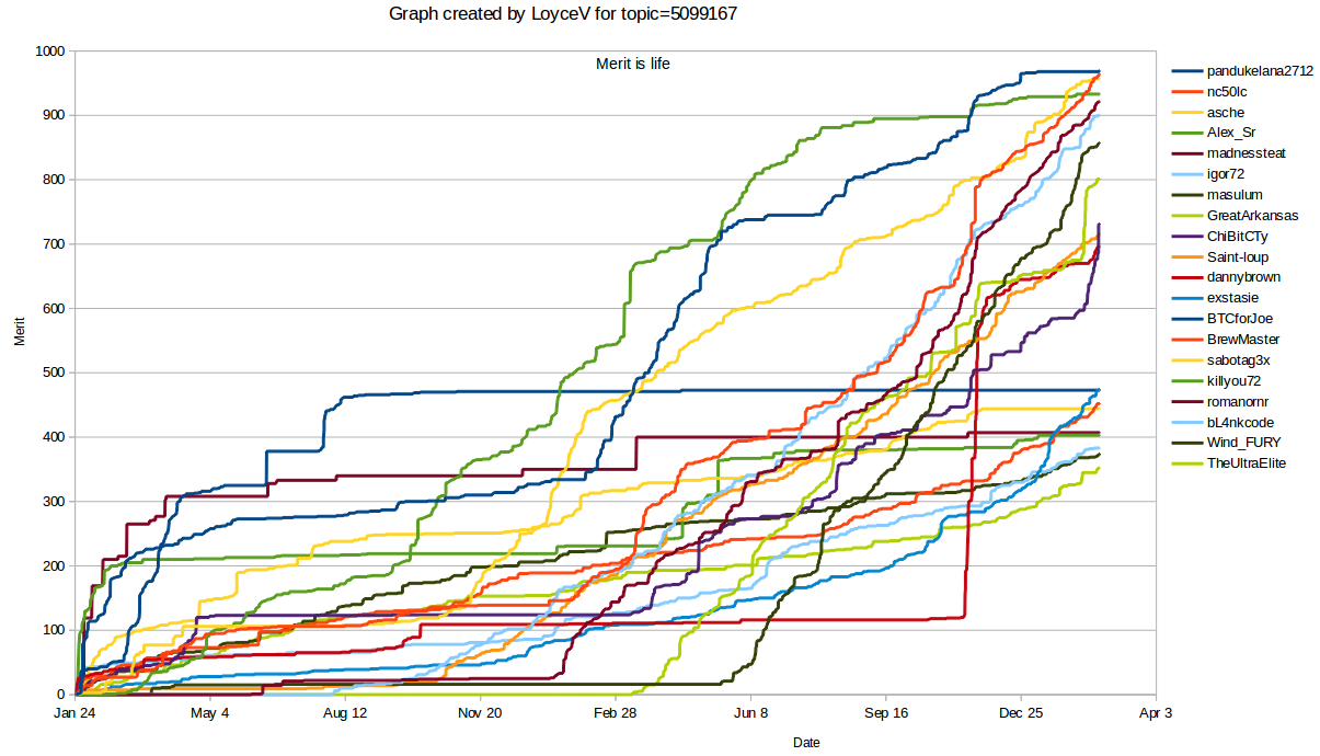 Graph loading...
