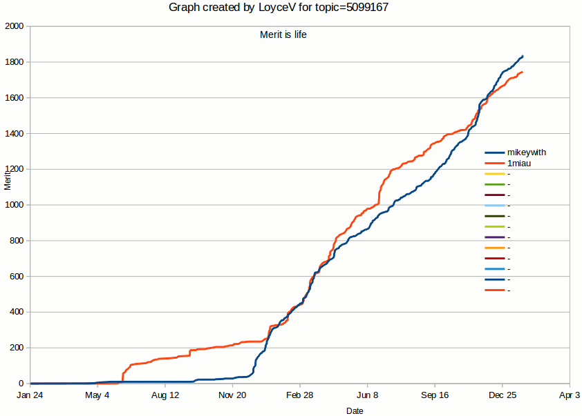 Graph loading...